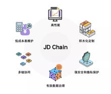京東區塊鏈技術實踐白皮書 重塑信任，賦能實體經濟